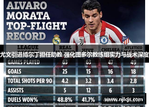 尤文引进博尔丁担任助教 强化图多尔教练组实力与战术深度